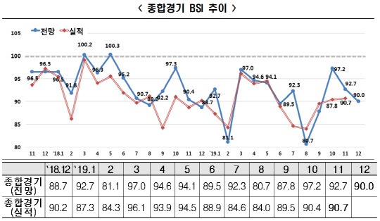 <한국경제연구원 제공>